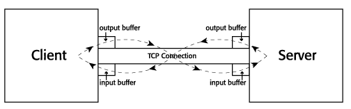 socket_diagram2